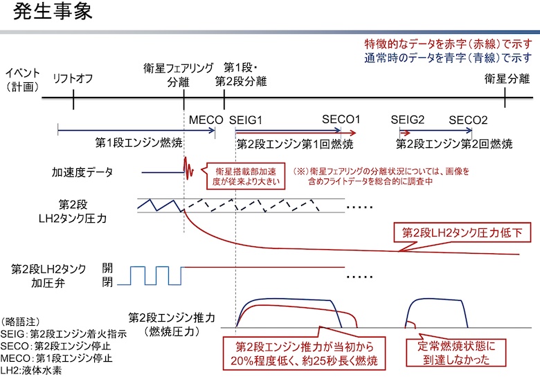 H3 8���@�ŋN��������