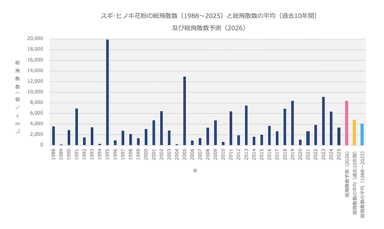 2026�N�X�M�ԕ���U�\��