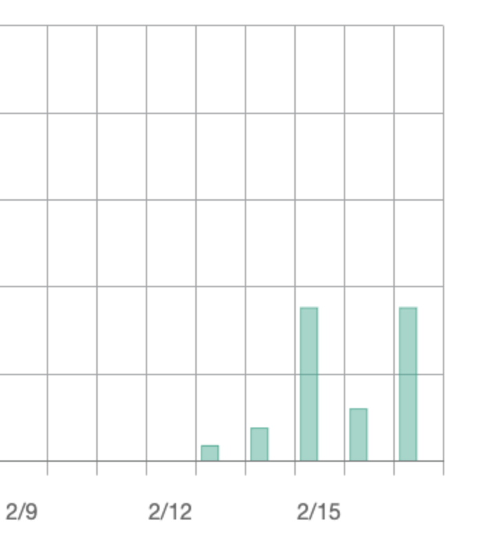 2026�N�X�M�ԕ���U�J�n